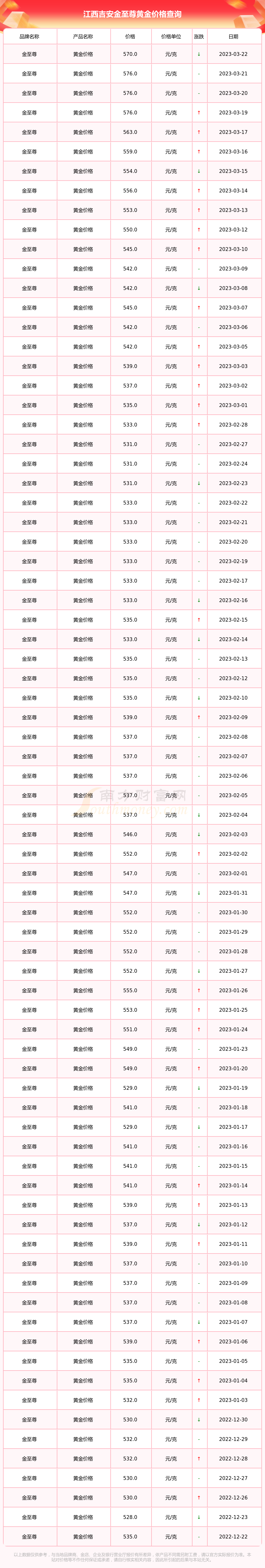 黄金价格，黄金价格今日最新价多少钱一克