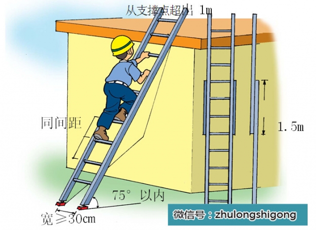 作业时梯子与地面的角度应该，在梯子上工作时,梯与地面的倾斜角度应为多少度左右?