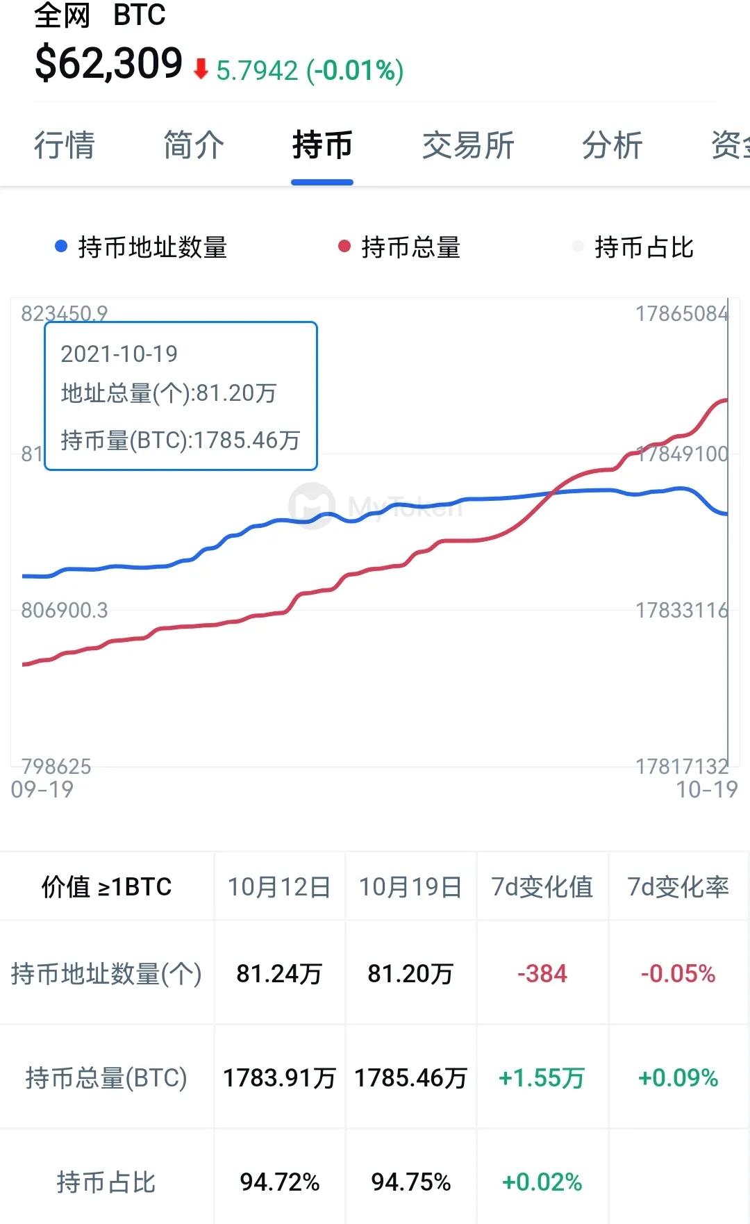 比特币今日行情，比特币今日行情最新消息