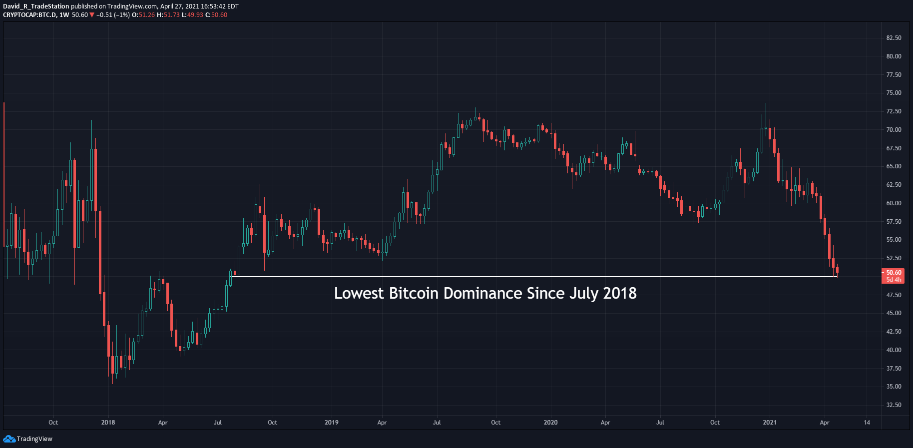 比特币行情走势k线图，btc今日最新价格行情