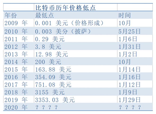 btc价格今日行情，btc价格今日行情分析