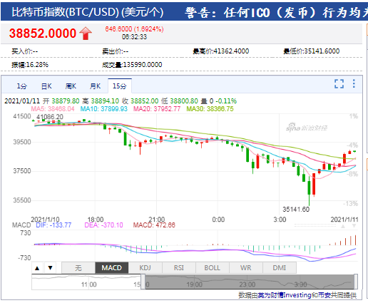 btc价格今日行情，btc价格今日行情美元 新浪